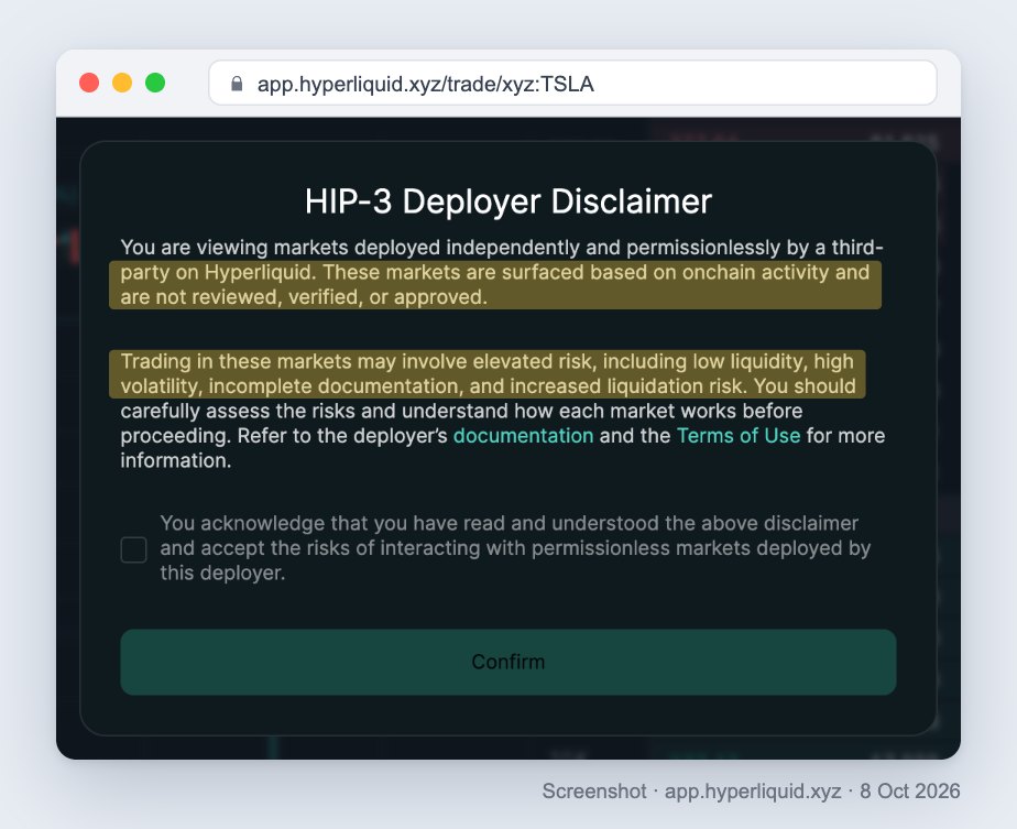 Screenshot of the HIP-3 Deployer Disclaimer pop-up on app.hyperliquid.xyz for the TSLA market: highlighted are the sentence saying the markets are not reviewed, verified, or approved, and the sentence listing low liquidity, high volatility, incomplete documentation and increased liquidation risk; the acknowledgement box is left unticked
