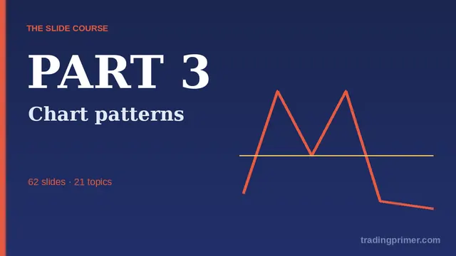 Part 3 — Chart patterns