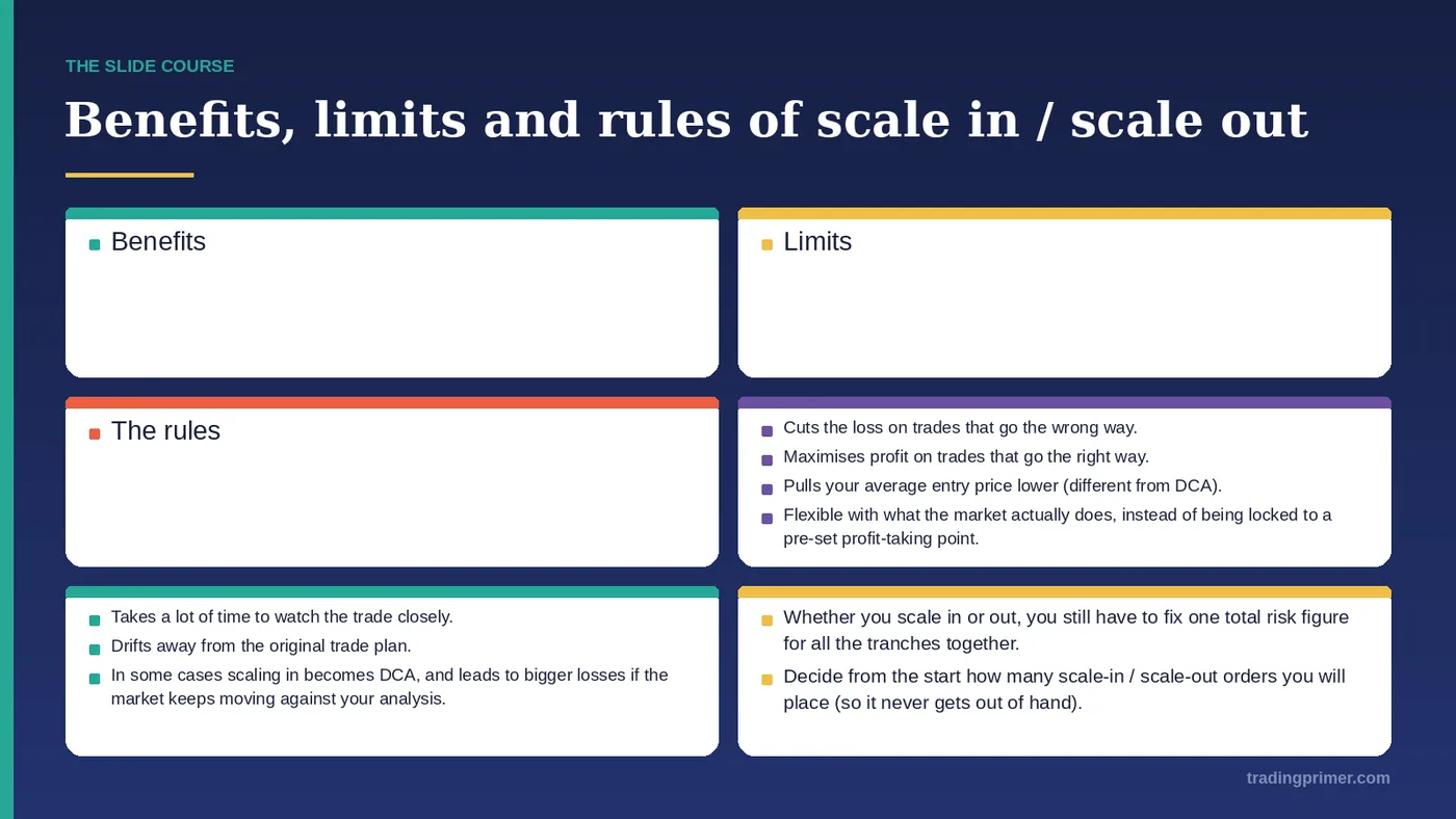 Benefits, limits and rules of scale in / scale out · Cuts the loss on trades that go the wrong way. Maximises profit on trades that go…