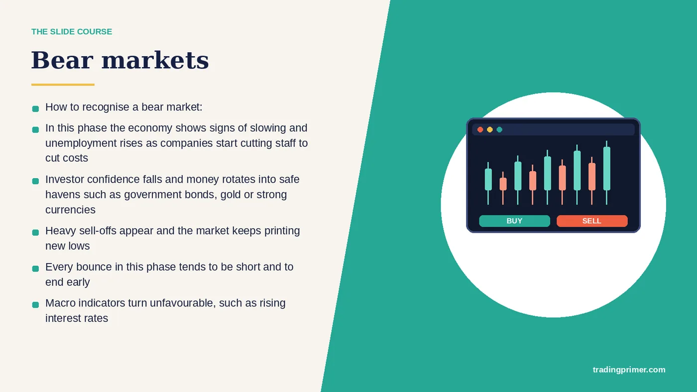 In this phase the economy shows signs of slowing and unemployment rises as companies start cutting staff to cut costs Investor…
