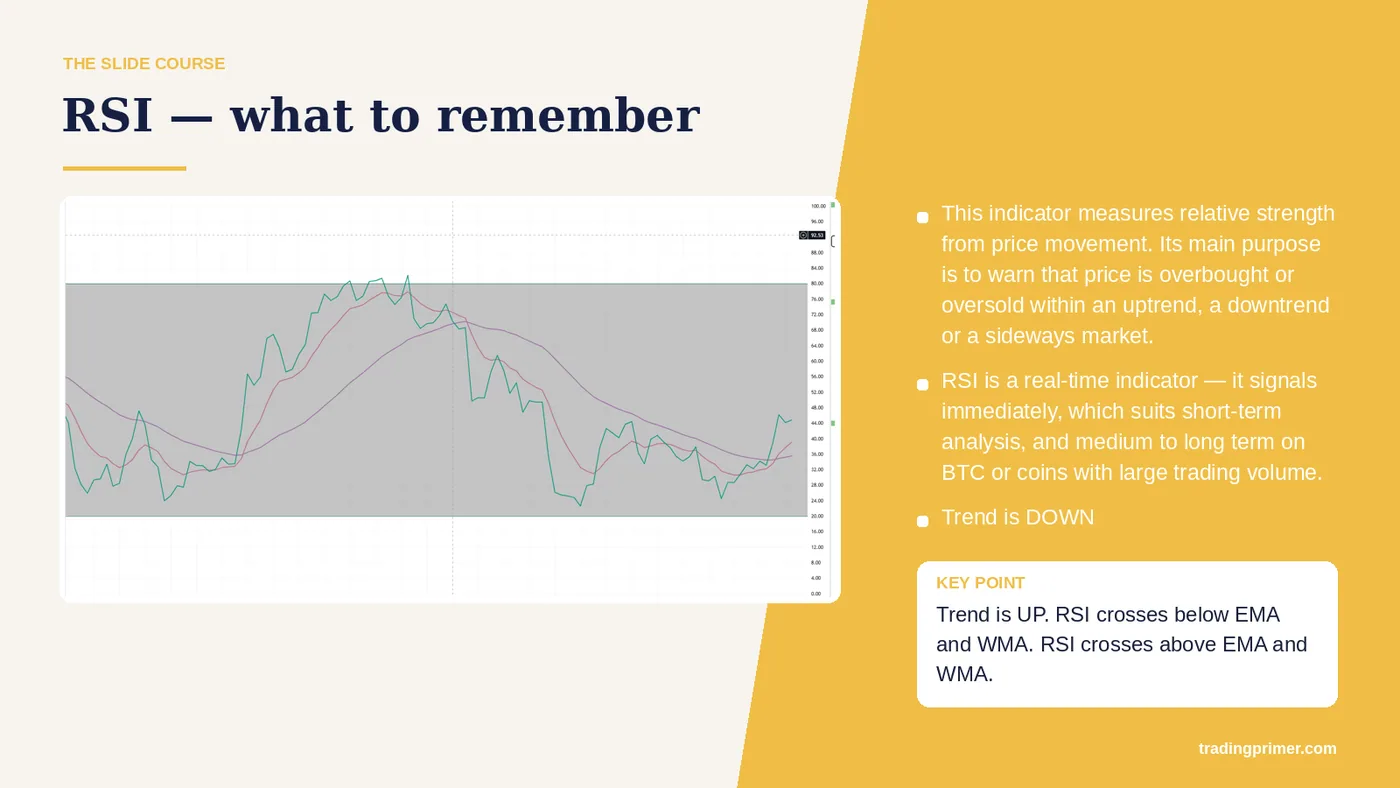 RSI — what to remember · This indicator measures relative strength from price movement. Its main purpose is to warn that price is…