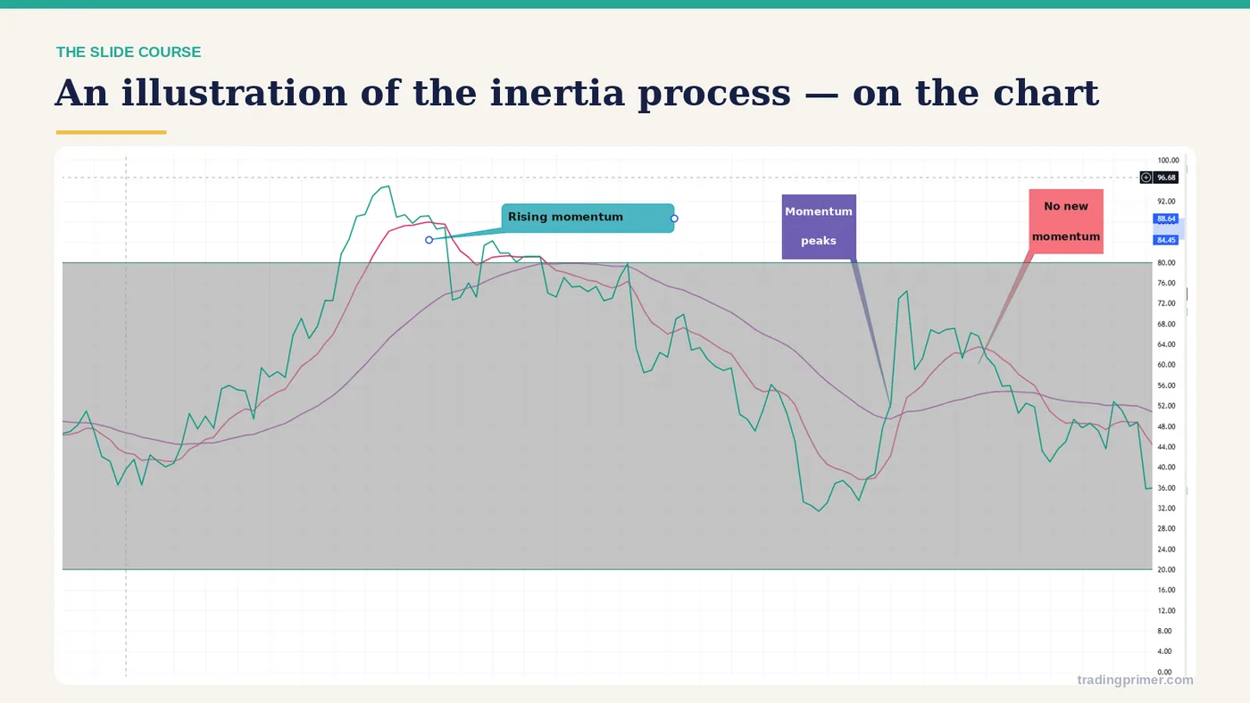 Course slide 29 from part 2