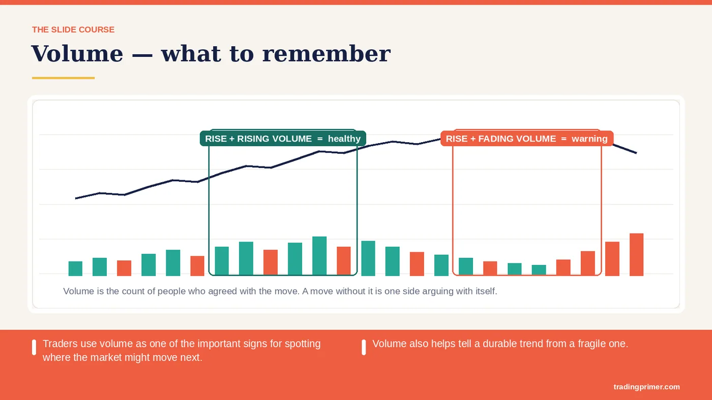 Volume — what to remember · Traders use volume as one of the important signs for spotting where the market might move next. Volume also…