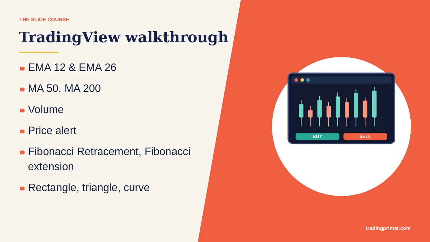 EMA 12 & EMA 26 MA 50, MA 200 Volume RSI Price alert Fibonacci Retracement, Fibonacci extension Rectangle, triangle, curve Long/short…