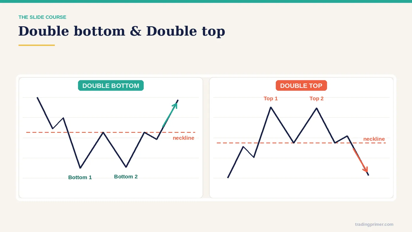 Course slide 5 from part 3