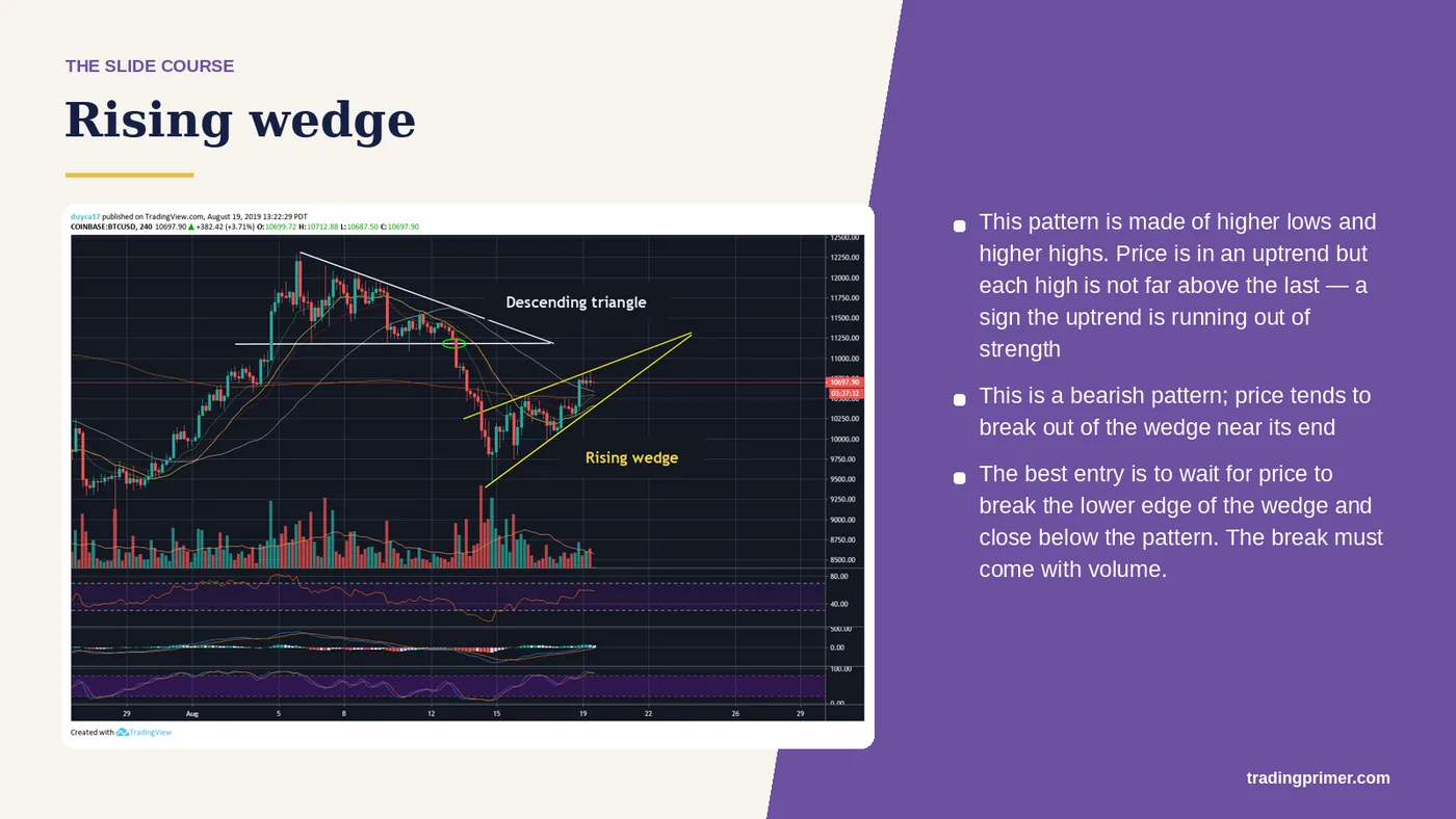 This pattern is made of higher lows and higher highs. Price is in an uptrend but each high is not far above the last — a sign the…