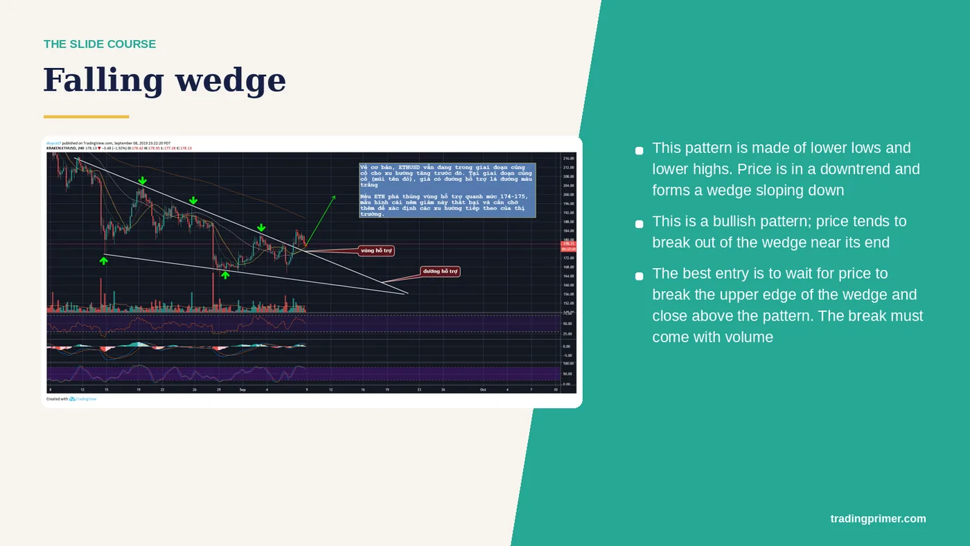 This pattern is made of lower lows and lower highs. Price is in a downtrend and forms a wedge sloping down This is a bullish pattern;…