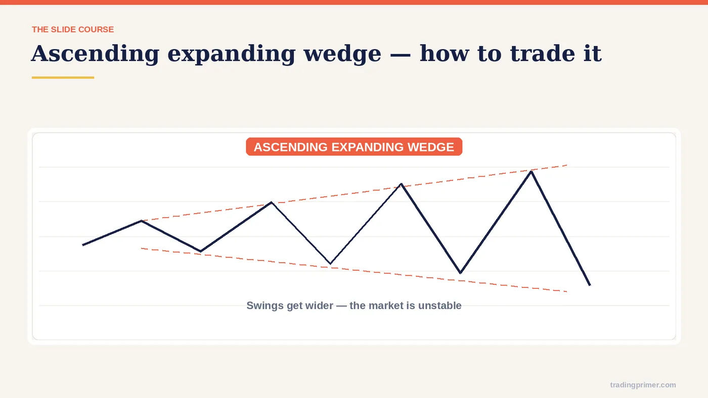 How to trade the pattern