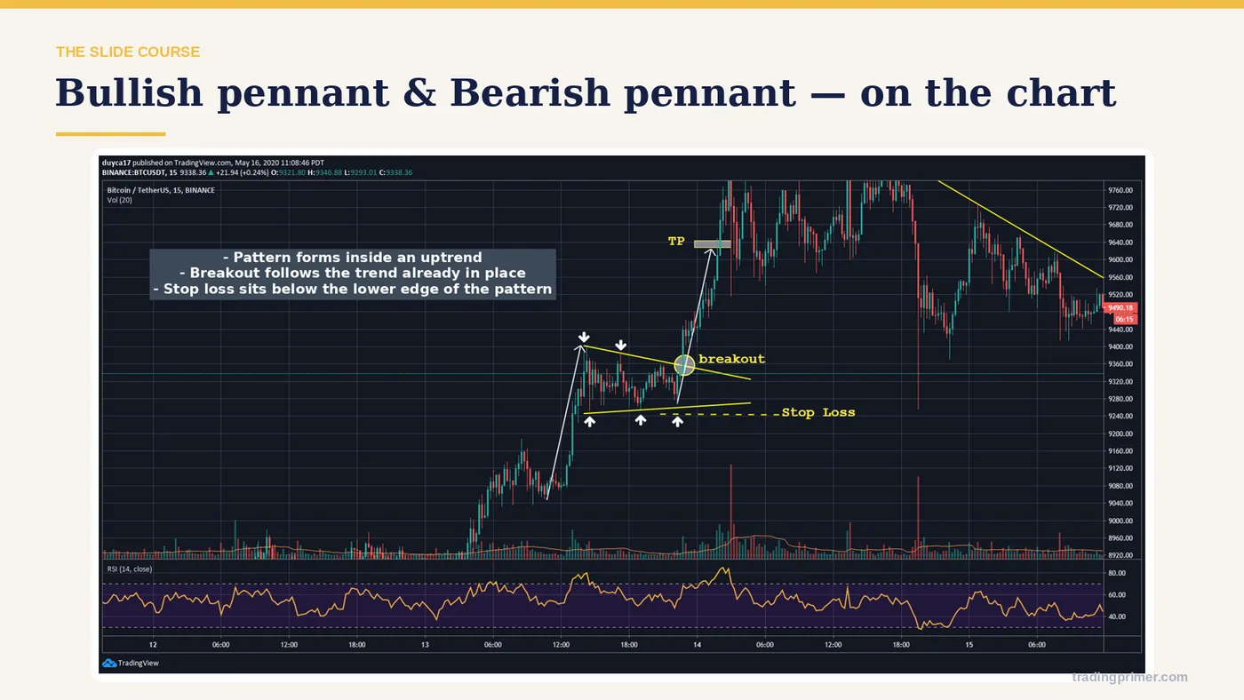 Course slide 46 from part 3