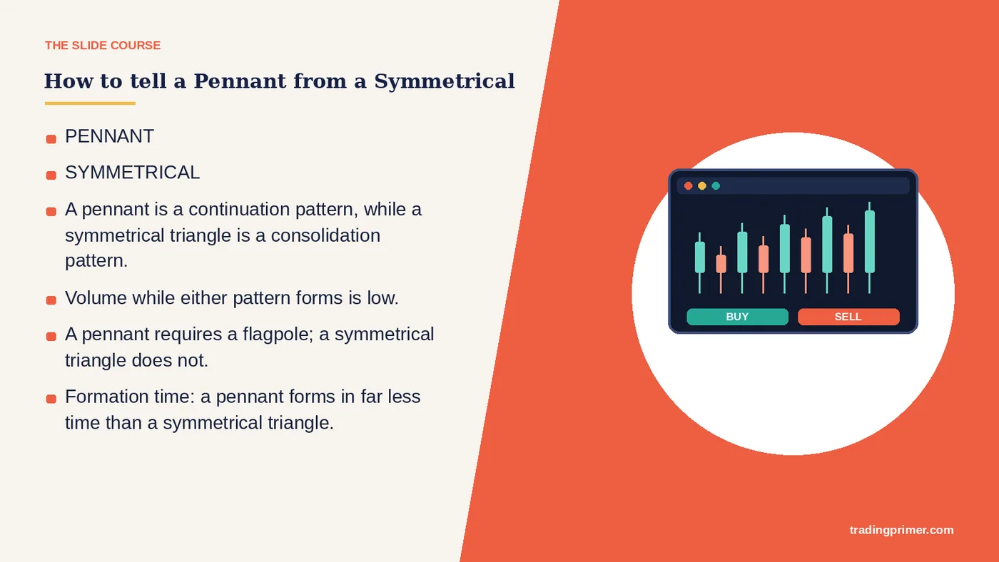 How to tell a Pennant from a Symmetrical · PENNANT · SYMMETRICAL · A pennant is a continuation pattern, while a symmetrical triangle is…