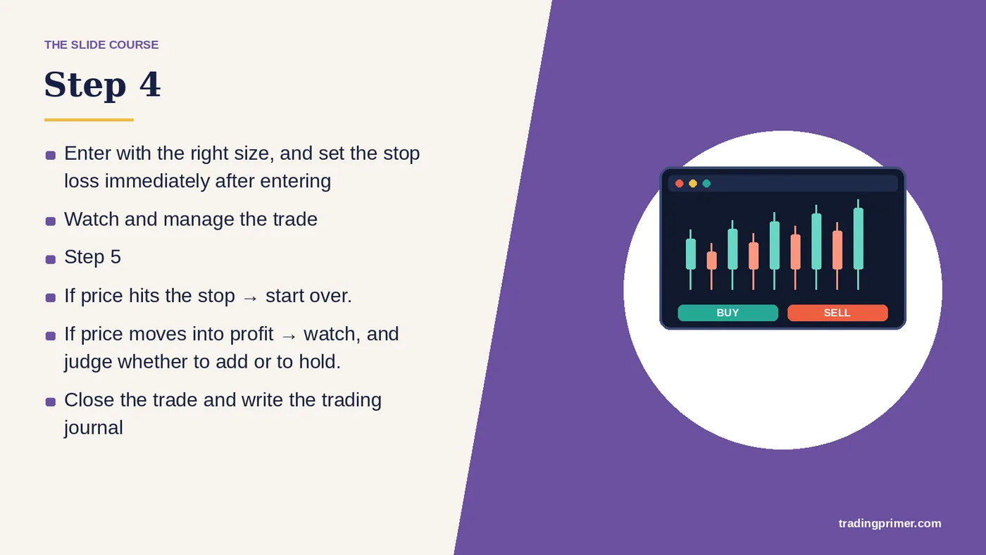Enter with the right size, and set the stop loss immediately after entering · Step 4 · Watch and manage the trade · Step 5 · If price…