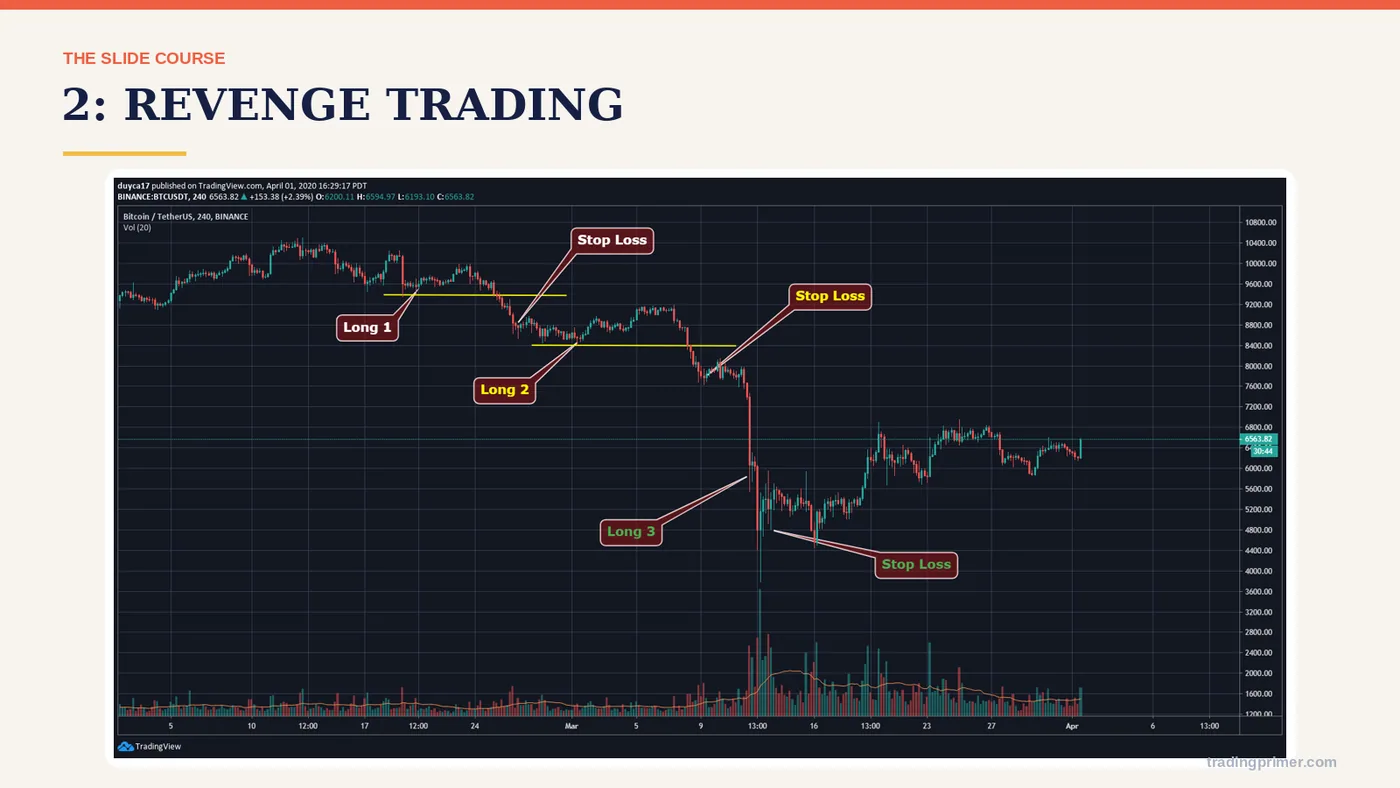 # 2: REVENGE TRADING