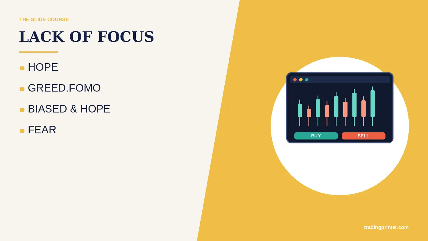 HOPE · GREED.FOMO · BIASED & HOPE · FEAR · LACK OF FOCUS · 7 · 8 · 10 · 9 · 11 · 12