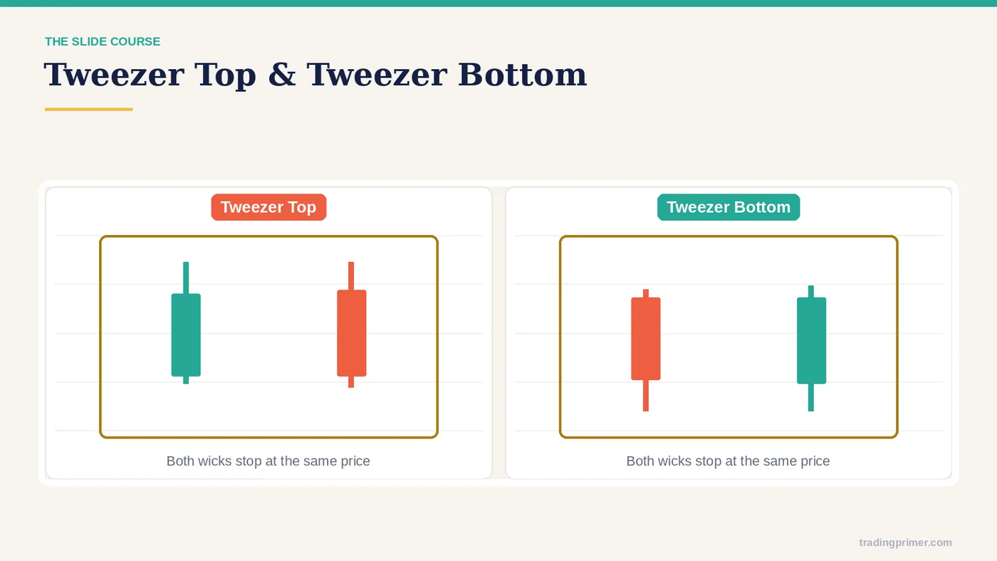 Part 6, slide 9