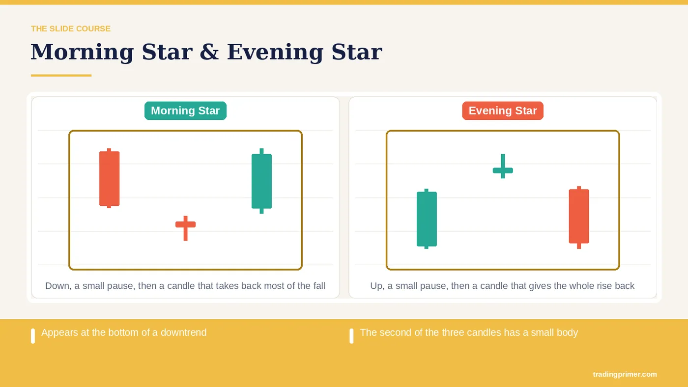 Part 6, slide 22