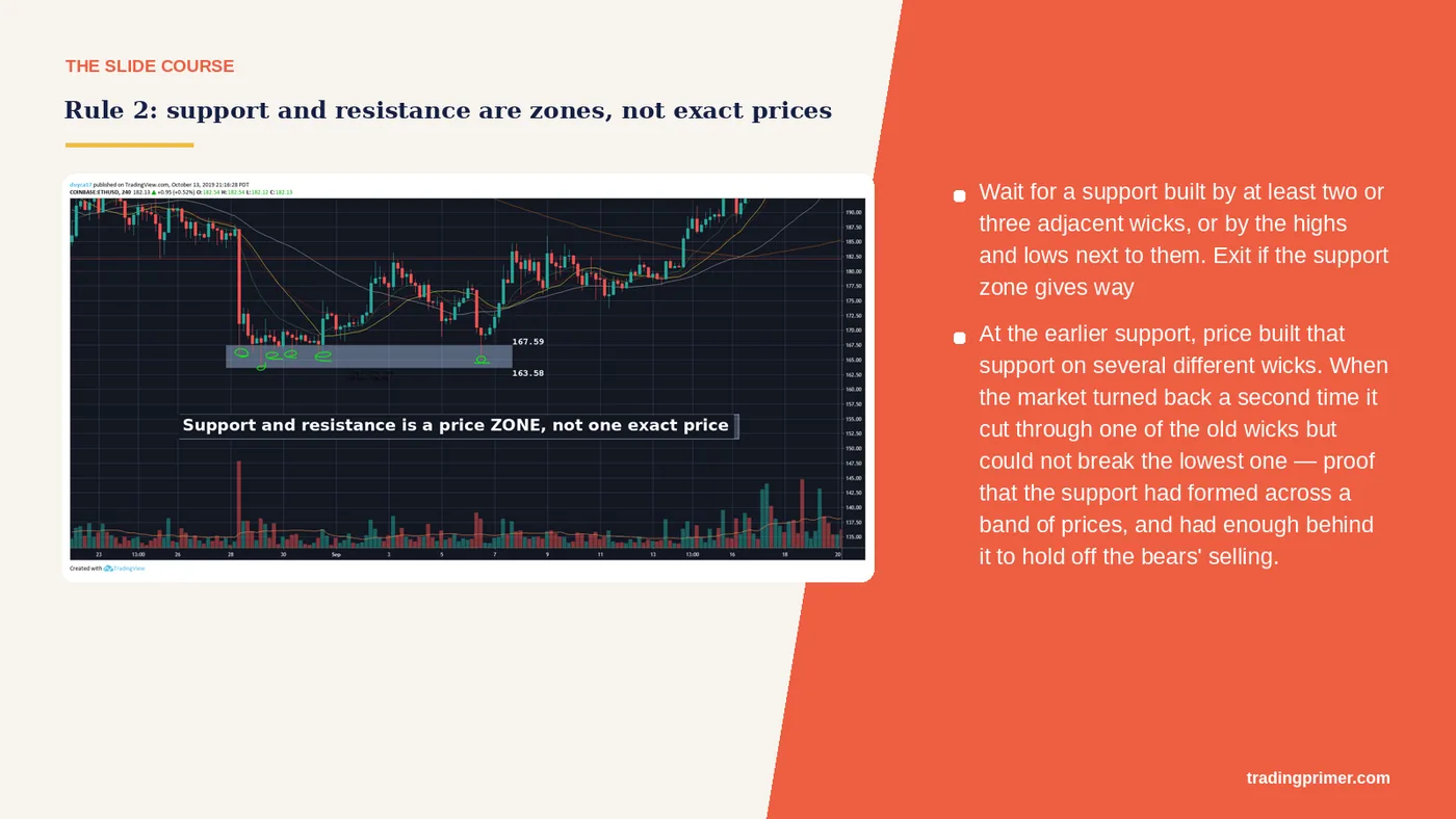 Rule 2: support and resistance are zones, not exact prices · Why · At the earlier support, price built that support on several different…