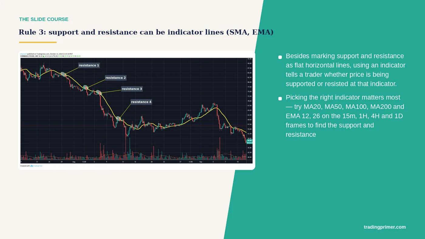 Rule 3: support and resistance can be indicator lines (SMA, EMA) · Why · Besides marking support and resistance as flat horizontal…