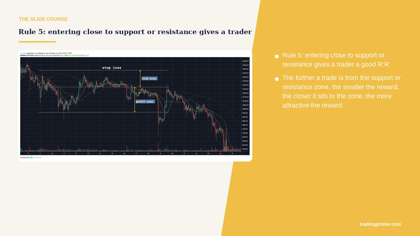 Rule 5: entering close to support or resistance gives a trader a good R:R · Tip · The further a trade is from the support or resistance…