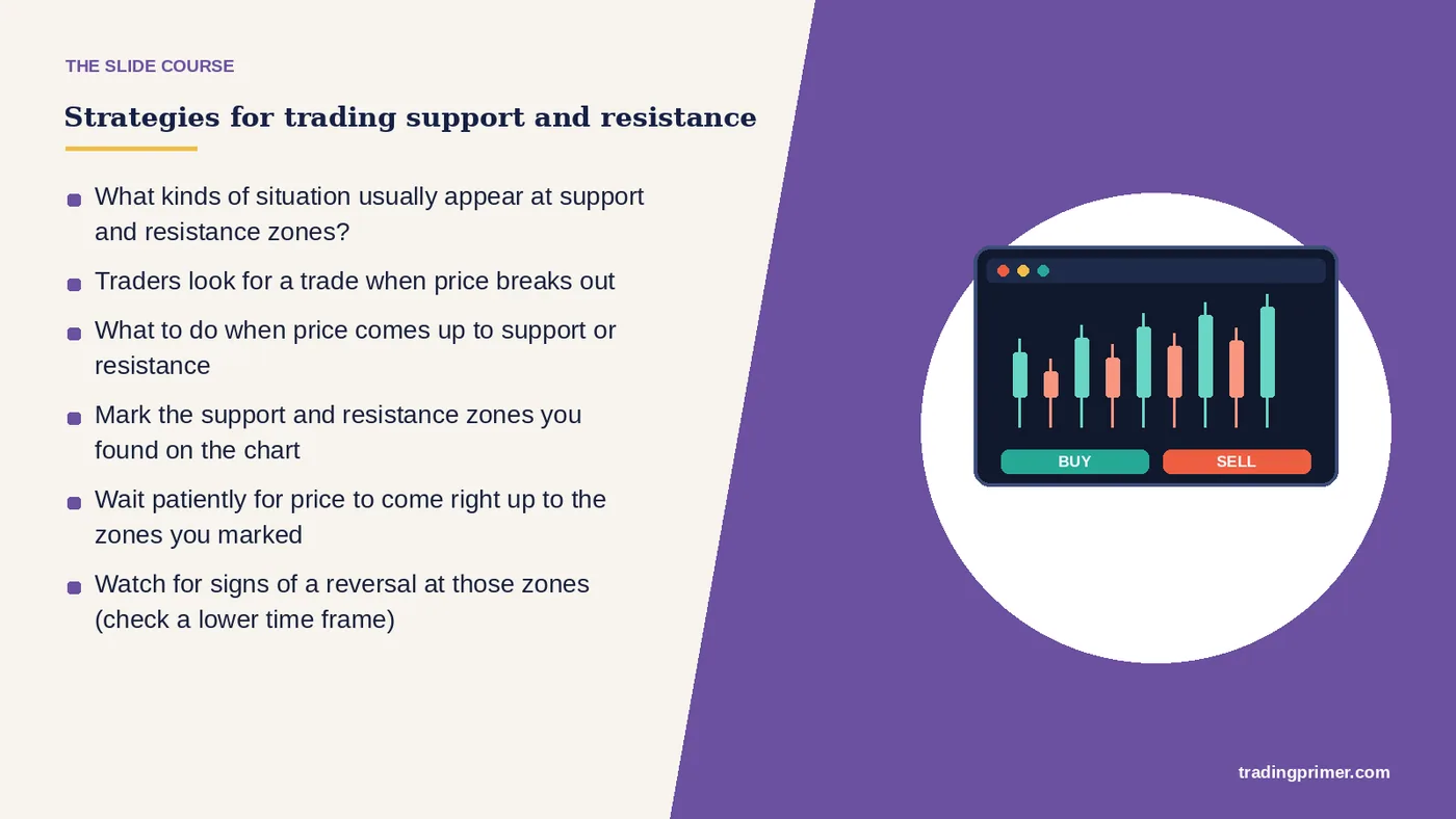 Strategies for trading support and resistance · What kinds of situation usually appear at support and resistance zones? · Traders look…
