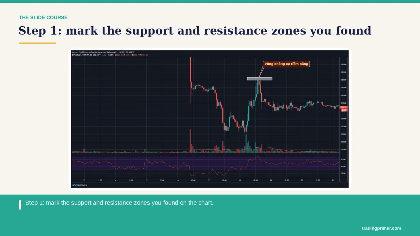 Step 1: mark the support and resistance zones you found on the chart