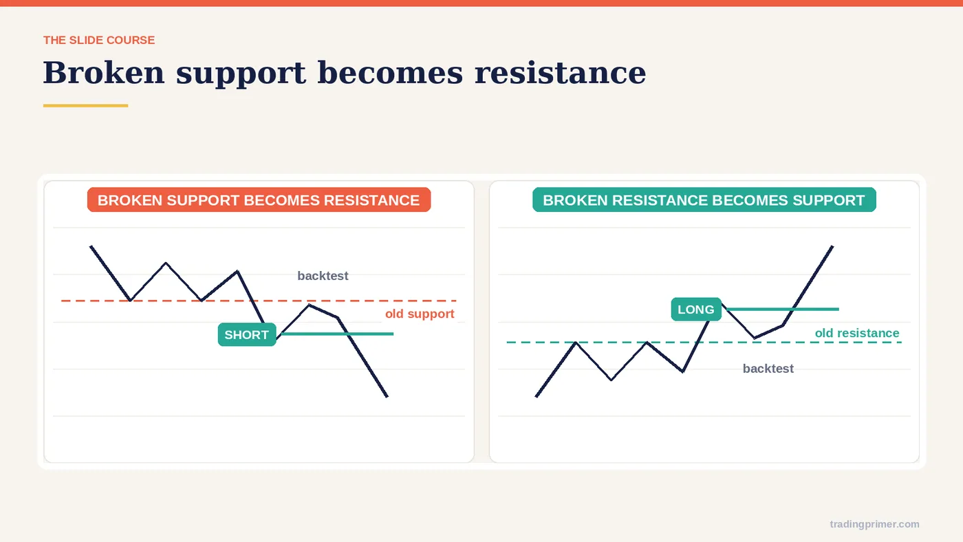 Course slide 3 from part 8