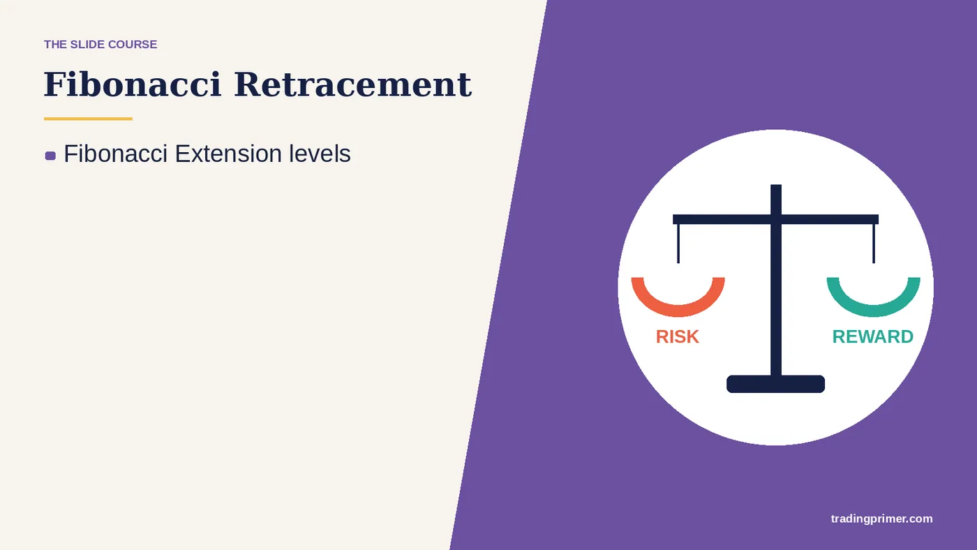 Fibonacci Retracement & Fibonacci Extension levels
