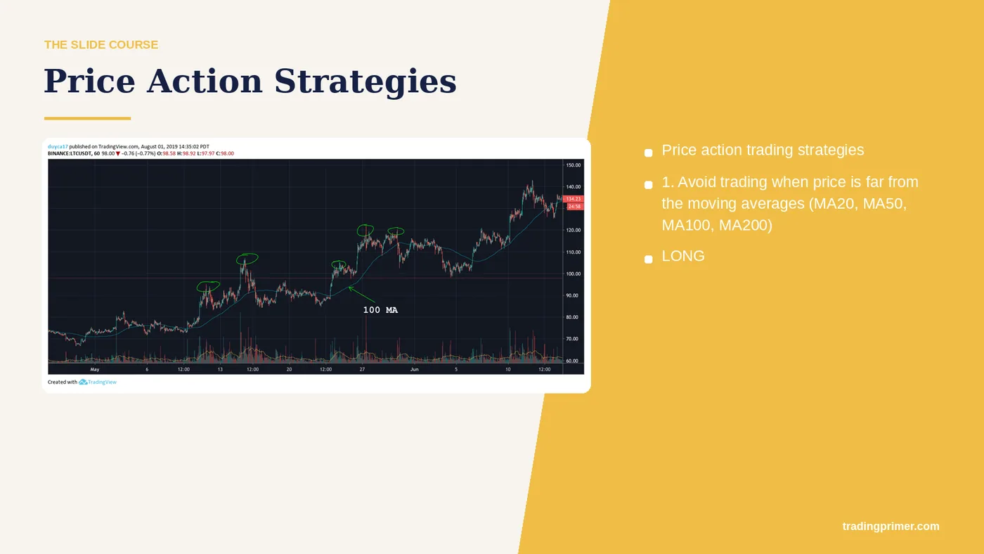 1. Avoid trading when price is far from the moving averages (MA20, MA50, MA100, MA200) · LONG · Price Action Strategies · Price action…