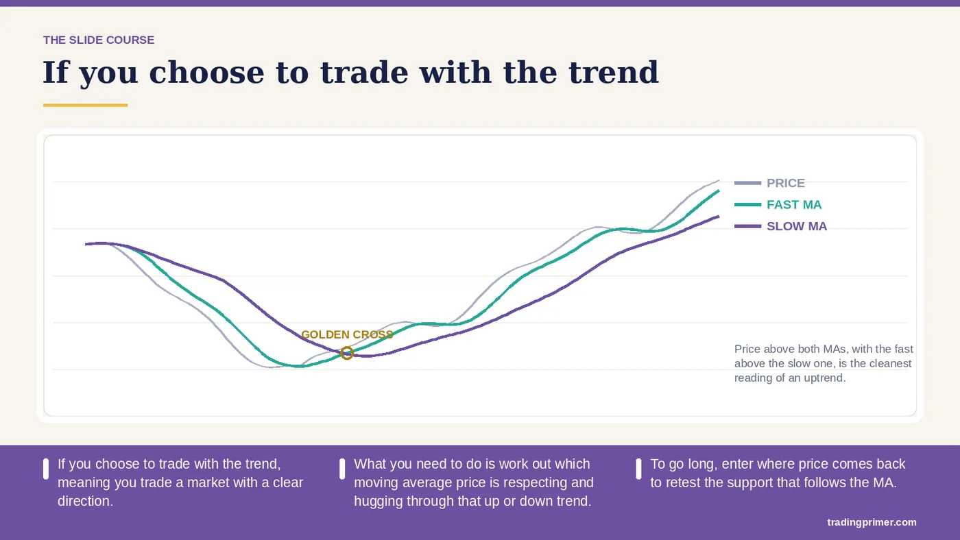 If you choose to trade with the trend, meaning you trade a market with a clear direction. · What you need to do is work out which moving…