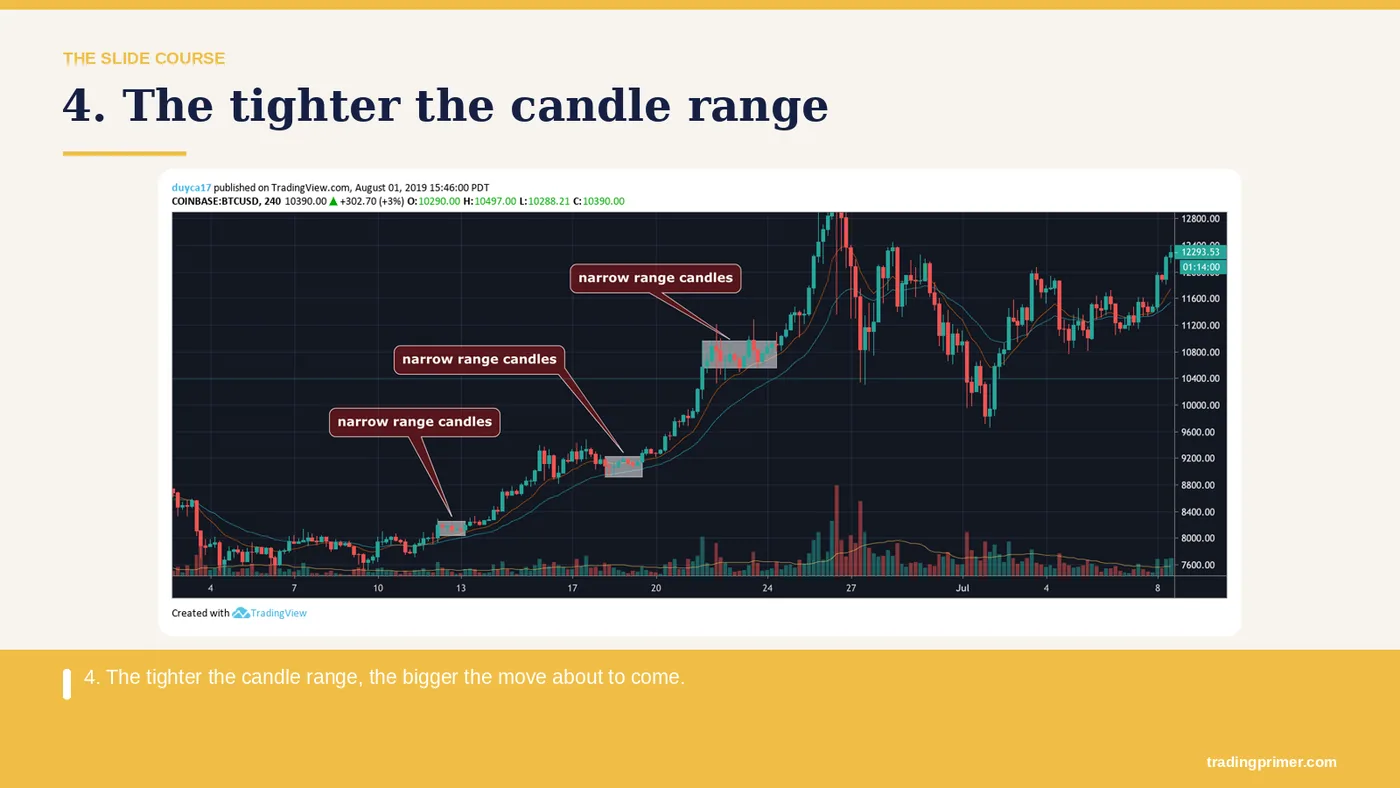 4. The tighter the candle range, the bigger the move about to come