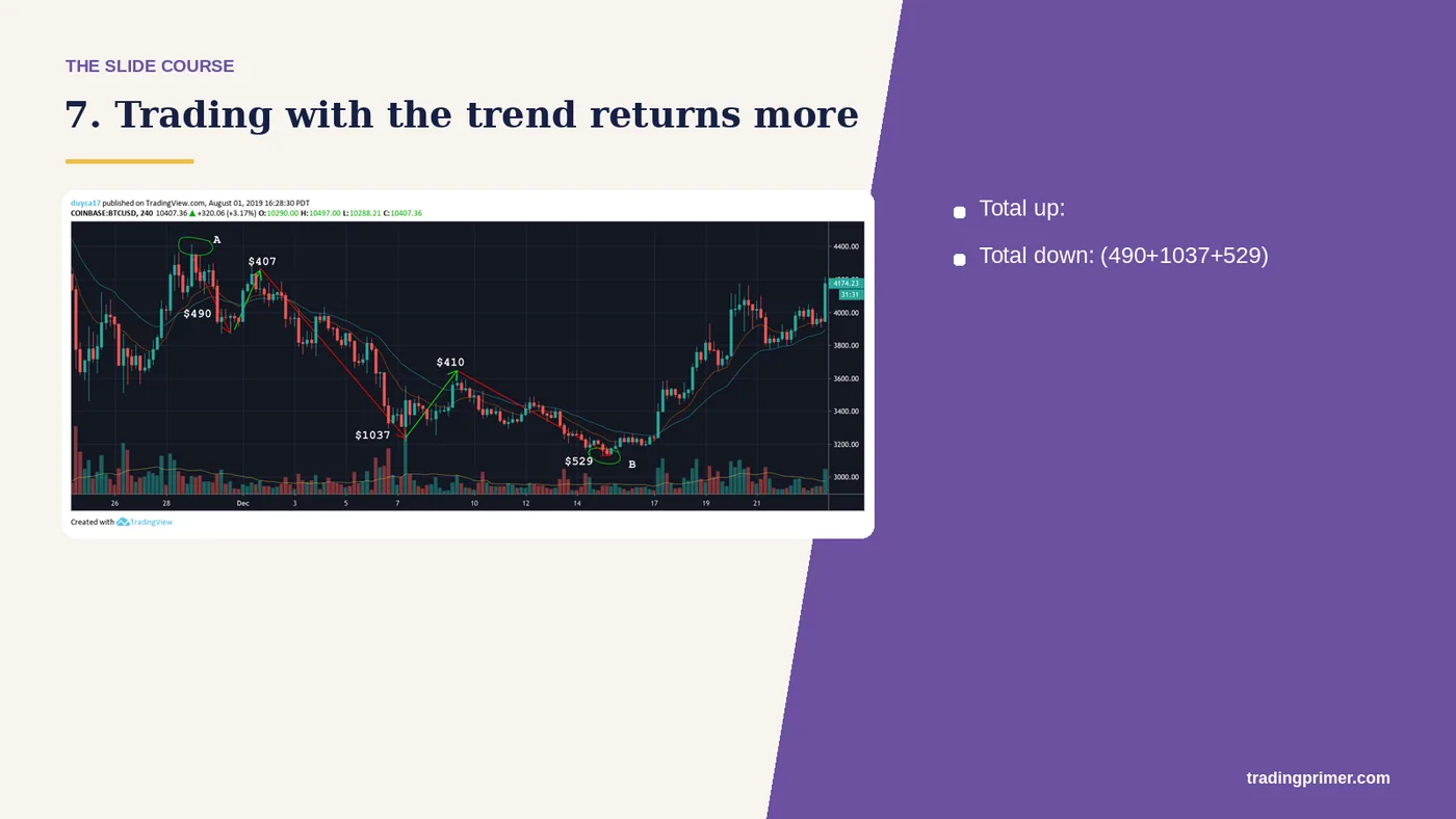 7. Trading with the trend returns more · Total up: (407+410) Total down: (490+1037+529)