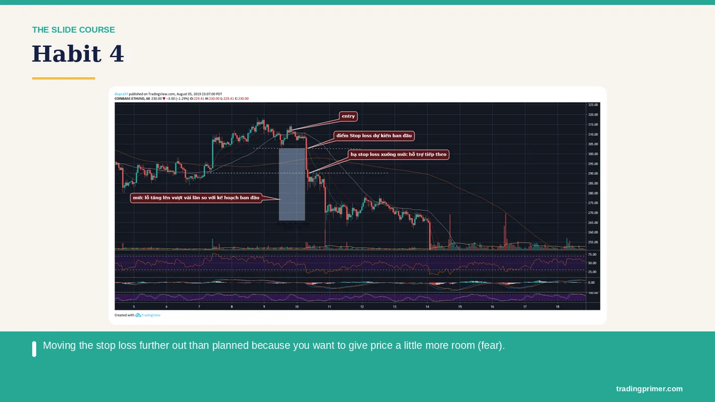 Habit 4: Moving the stop loss further out than planned because you want to give price a little more room (fear)