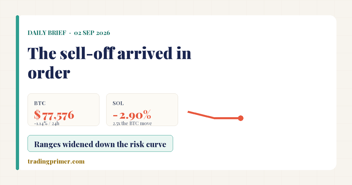Cover: Daily Brief, September 2, 2026 — the sell-off arrived in order