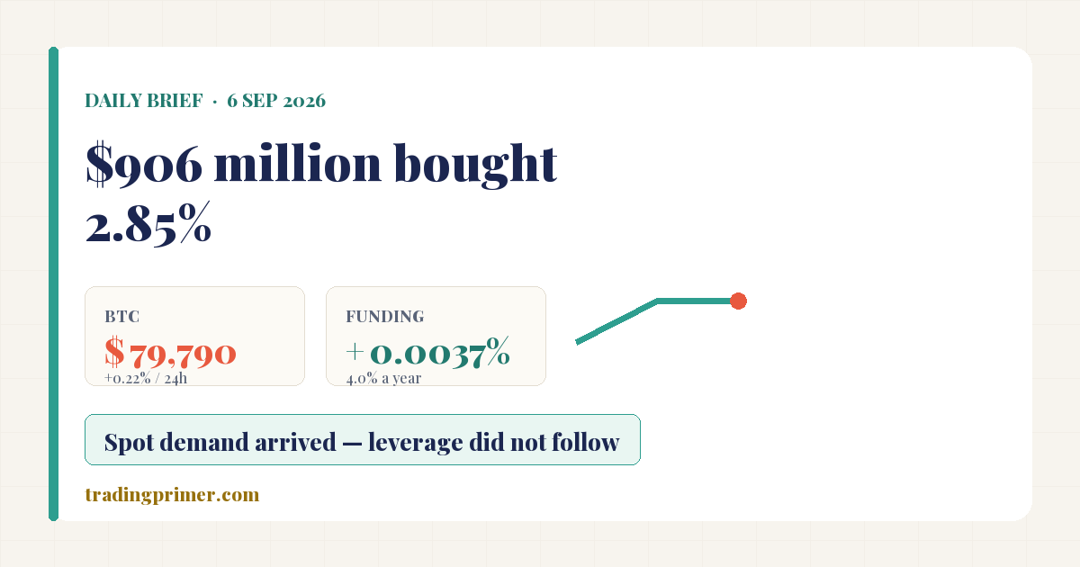 Cover: Daily Brief, September 6, 2026 — $906 million bought 2.85%