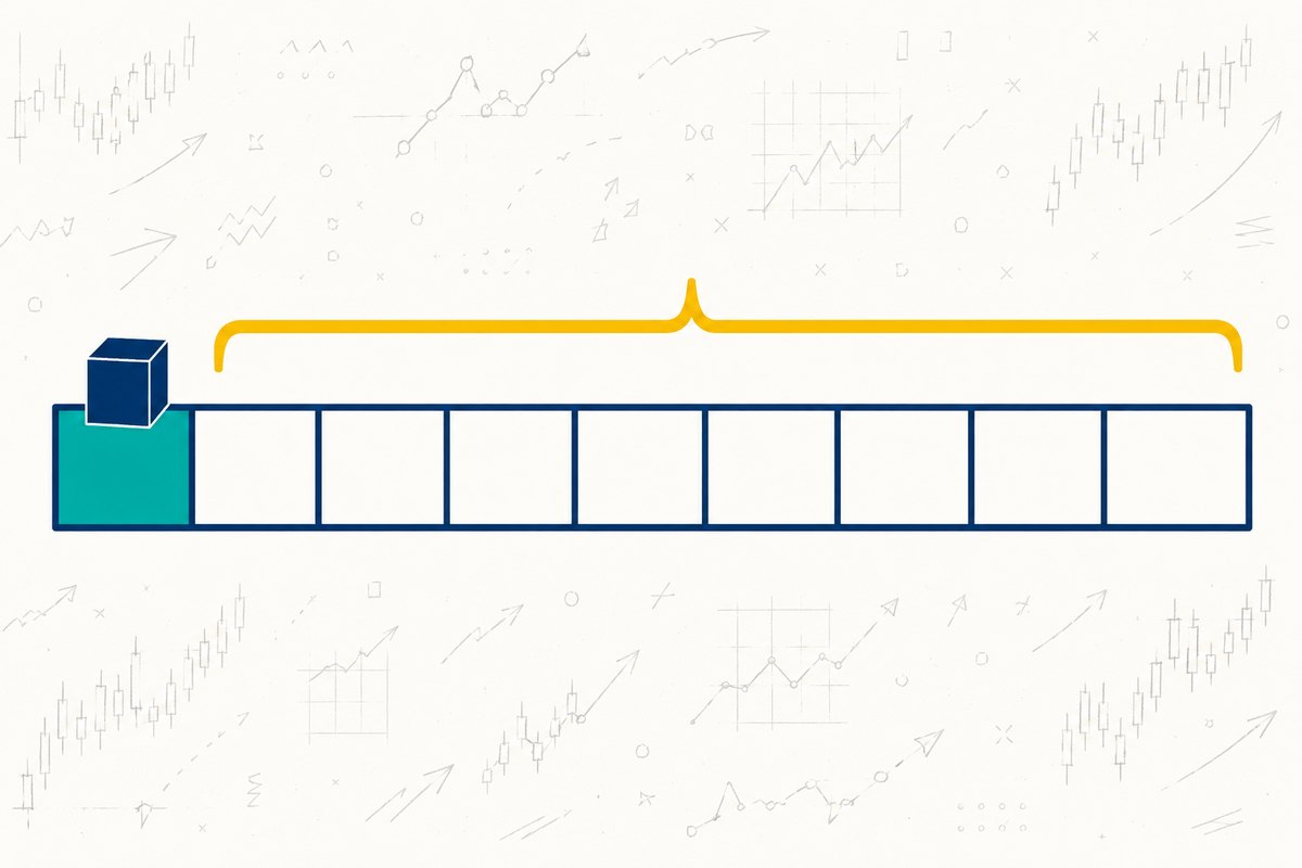 Explainer graphic of a long depth bar divided into ten segments with only the first filled, showing a position sized at one tenth of available order book depth