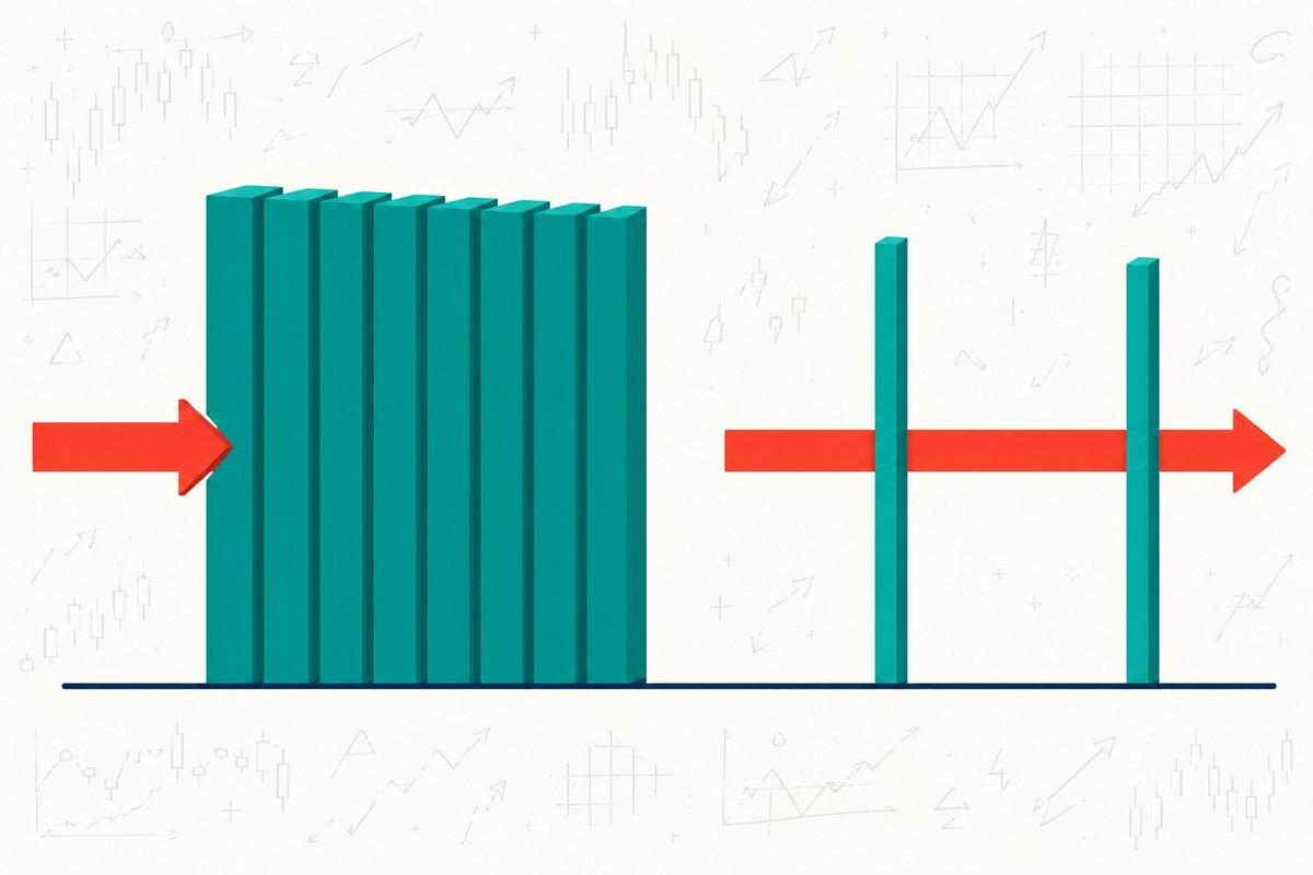 Explainer graphic comparing an identical order pushed into a thick eight-level order book where it stops at the first level, and a thin two-level book where it punches straight through