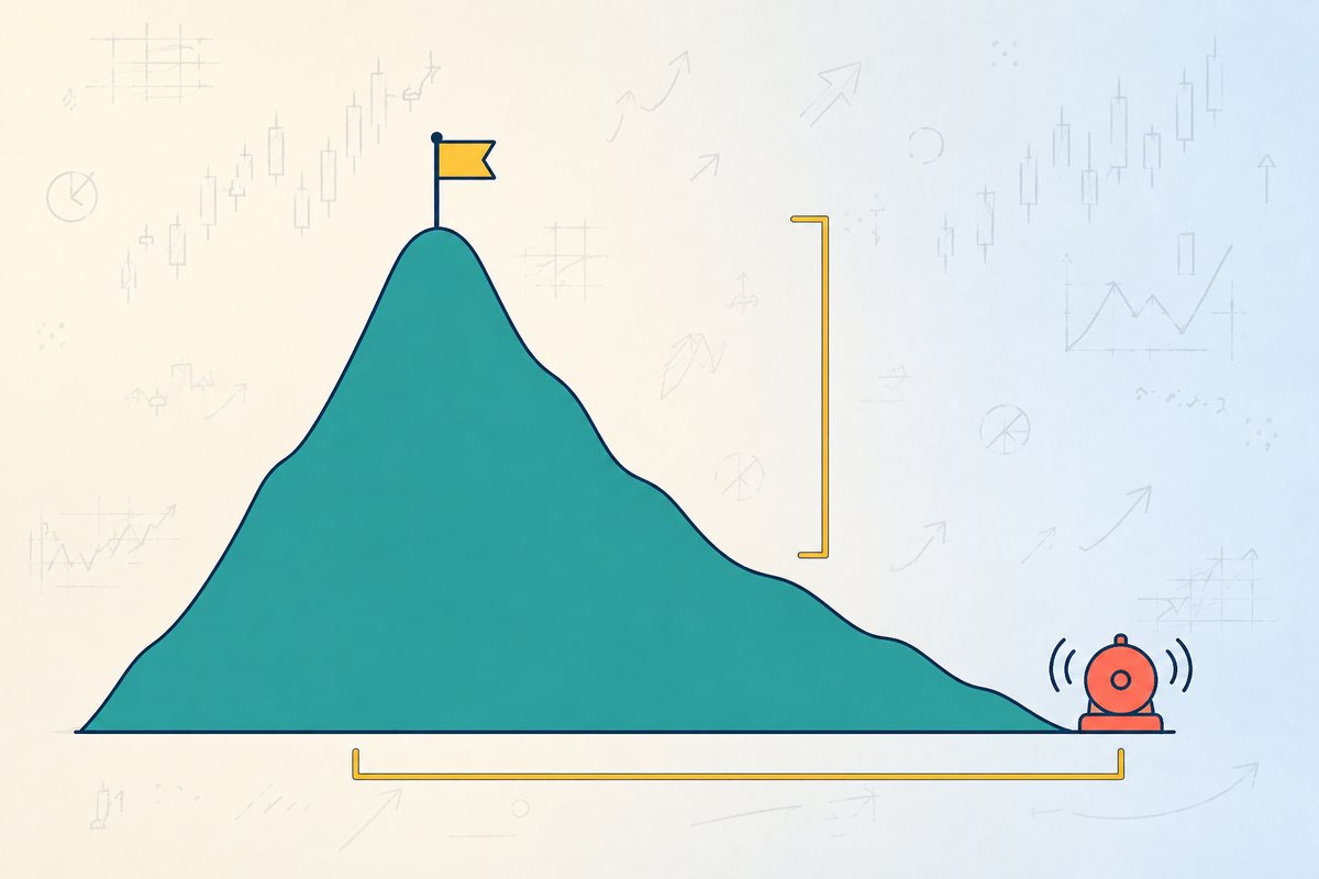 Explainer graphic of a teal mountain with a gold flag on the summit and a coral alarm bell ringing far down the descending right slope, with gold brackets marking the vertical drop and the horizontal distance already travelled - a moving average cross signalling long after the top