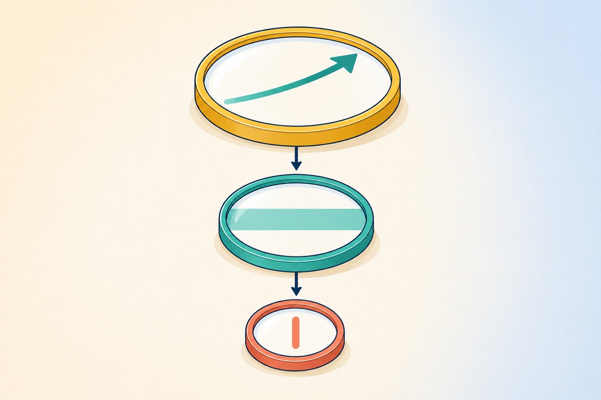Explainer graphic of three stacked lenses narrowing from wide to small, representing the bias chart, the working chart and the entry chart in a multi-timeframe ladder