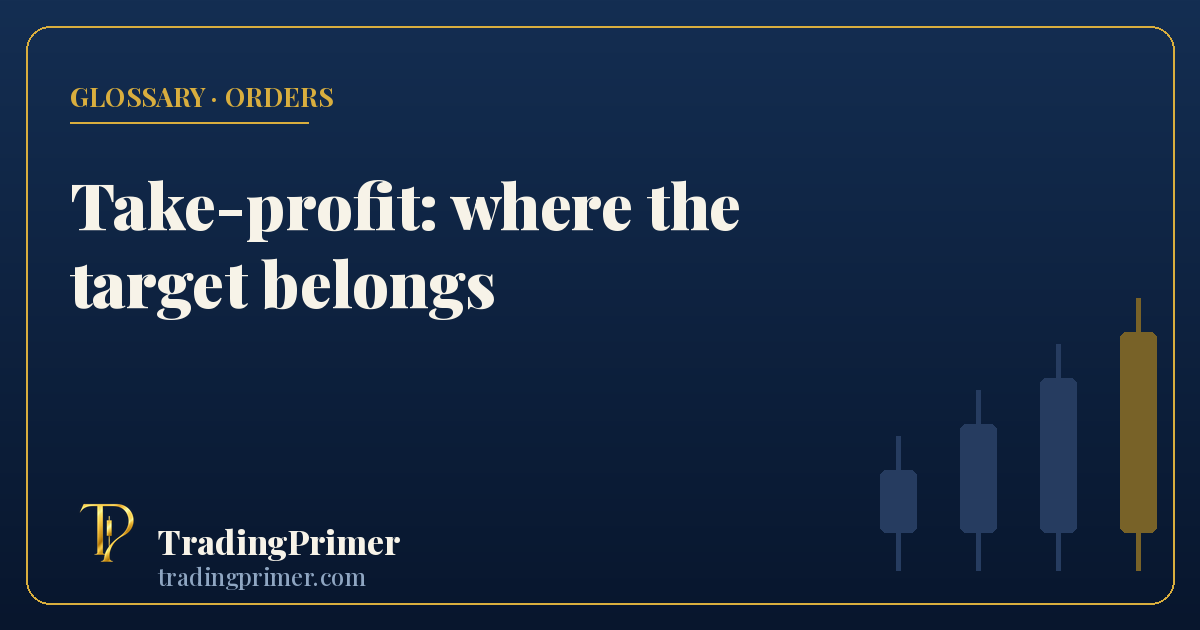 Take-profit: a resting order at the target that closes the trade when price gets there