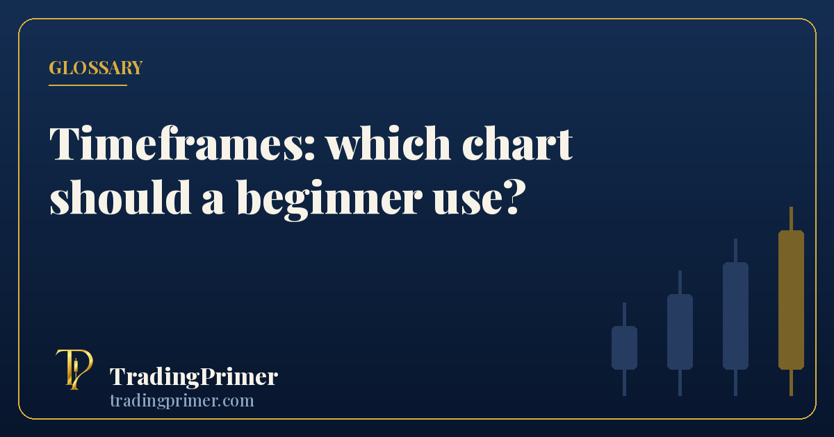 The same market on daily, 4-hour and 15-minute charts: fewer candles, less noise, higher up