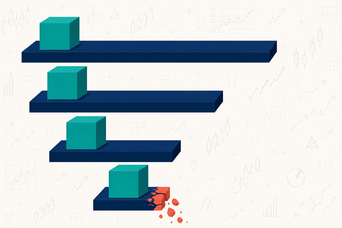 Explainer graphic showing an identical position block on four planks of shrinking length, with the distance to the liquidation edge collapsing as leverage rises