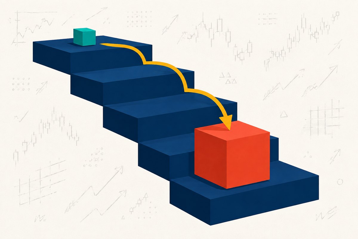 Explainer graphic of an order book drawn as a descending staircase, with a small order resting on the top step and a large order sinking three steps deeper to get filled