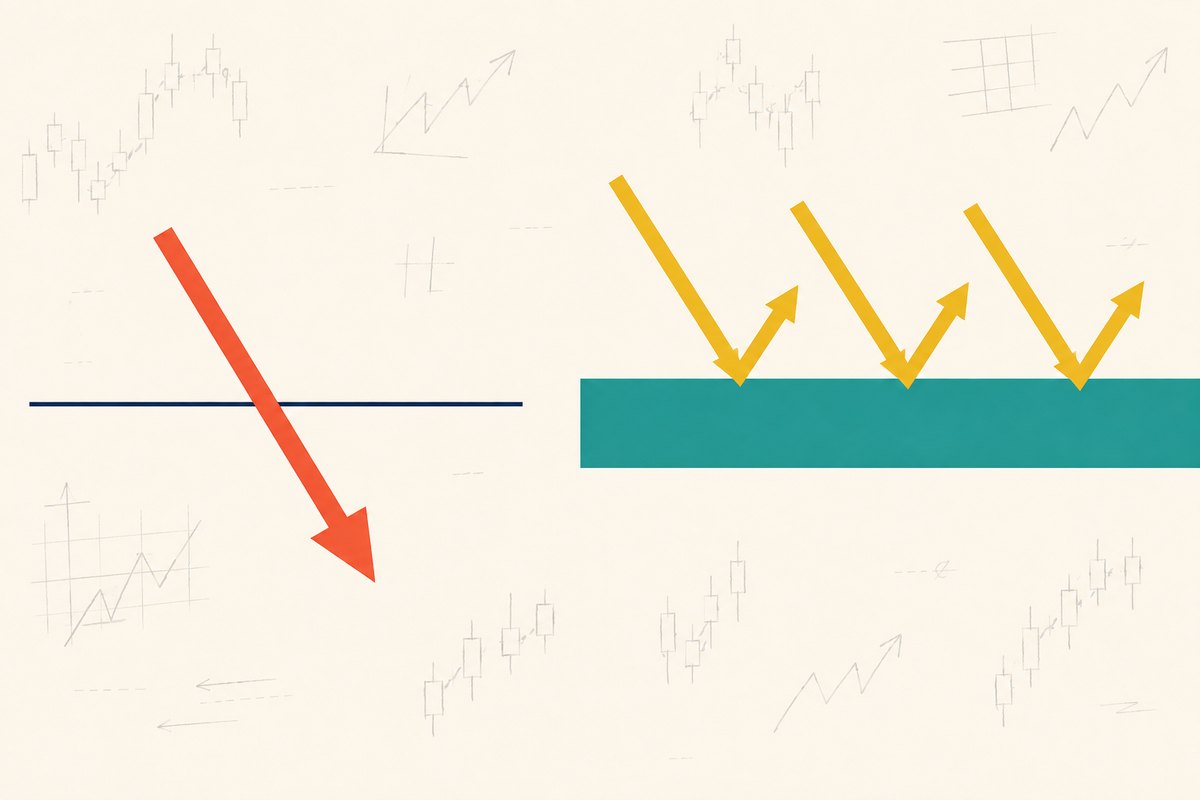 Explainer graphic contrasting a thin support line cut straight through by a falling arrow with a thick teal support zone deflecting three arrows away