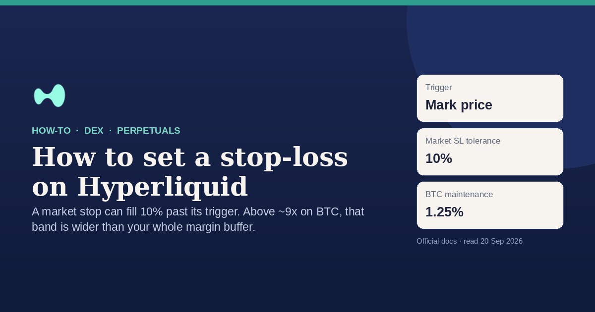 How to set a stop-loss on Hyperliquid: the mark-price trigger, the 10% slippage tolerance on a market stop, and the leverage ceiling your stop distance implies